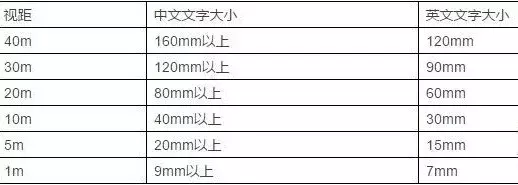 竟然能抉擇業績！千萬不要小看購物中心導視系統計劃5