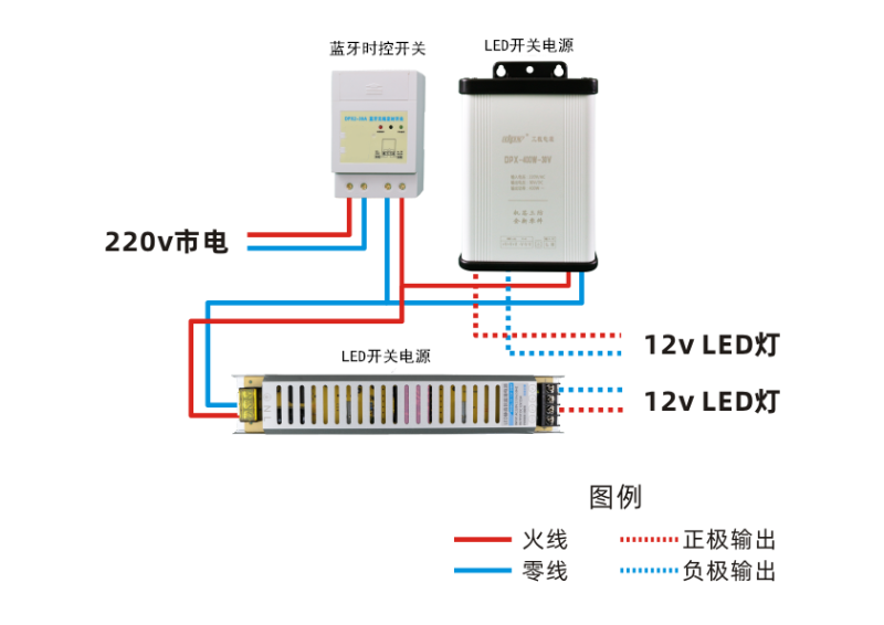 發光字電源和時控開關怎么接線？