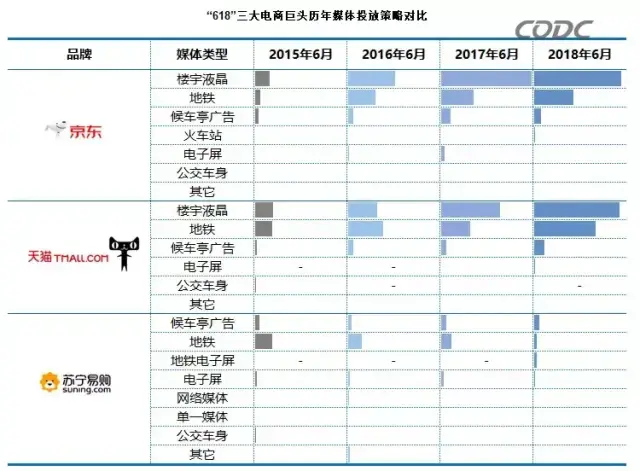 轉給你的顧客：要想618業績好，選戶外廣告就對了10