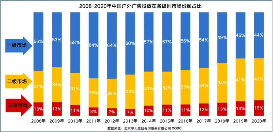 中國室外標識新變化階段的新理念新格局3