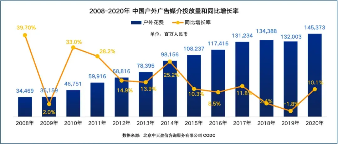 中國戶外標識新變化階段的新概念新格局2