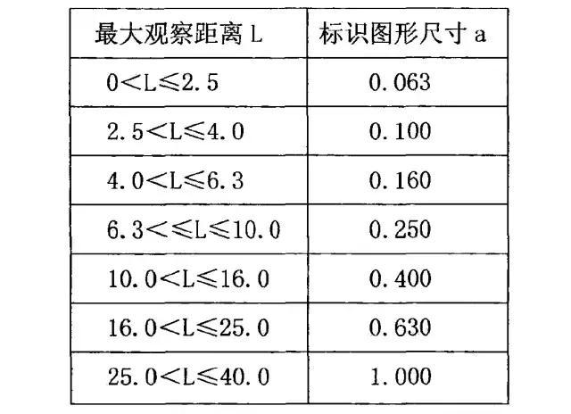 干貨！最全的標識導向系統籌劃解析34