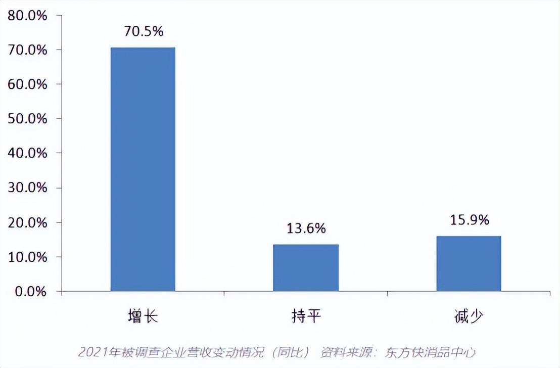 紛紛抓牢室外廣告，今年快消牌子打開流量密碼的關(guān)鍵