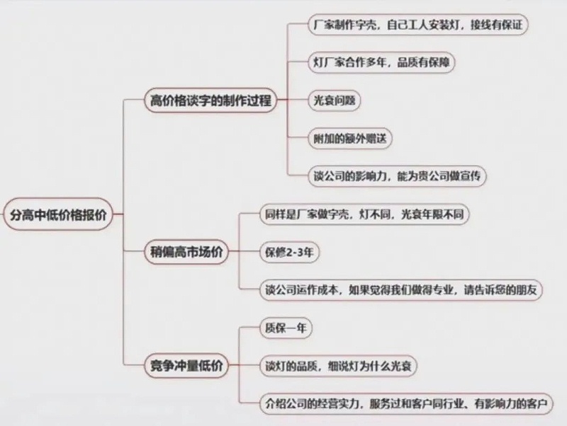 標(biāo)識及發(fā)光字這樣報價